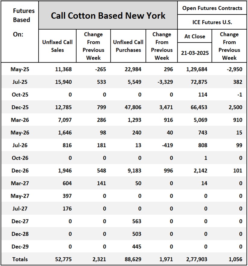 Cotton On-Call	